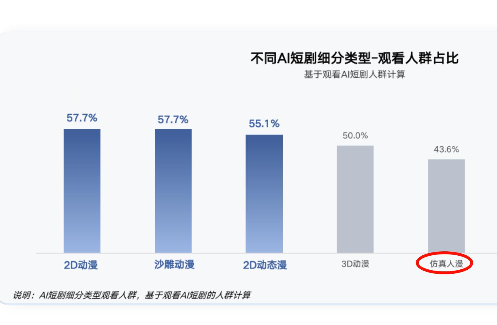所有人都在骂爱奇艺AI艺人库，但他们压根不需要你喜欢