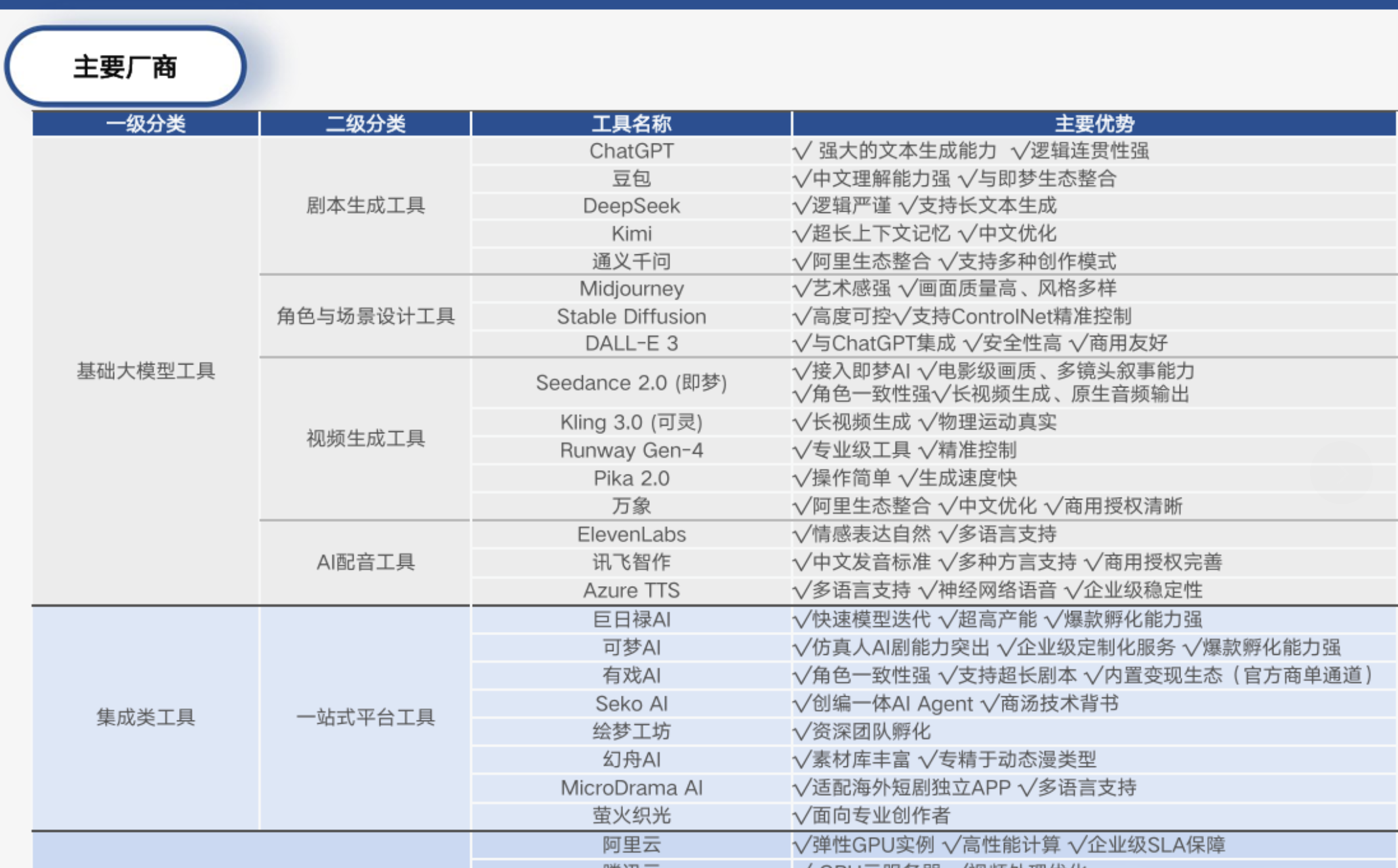所有人都在骂爱奇艺AI艺人库，但他们压根不需要你喜欢
