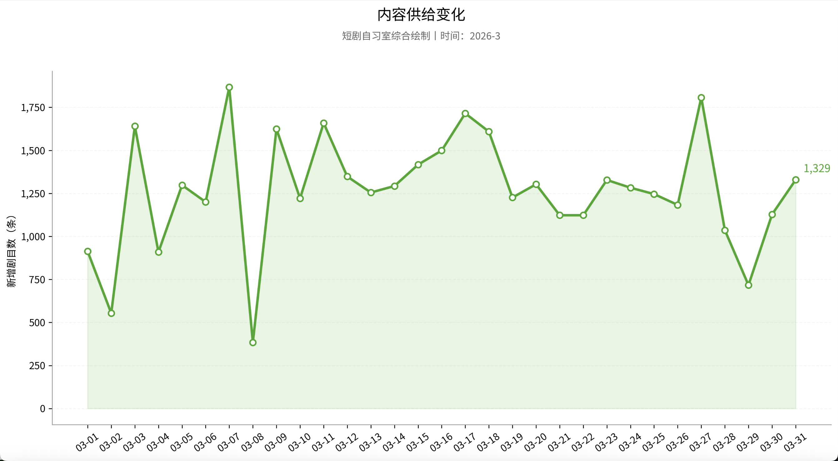 所有人都在骂爱奇艺AI艺人库，但他们压根不需要你喜欢