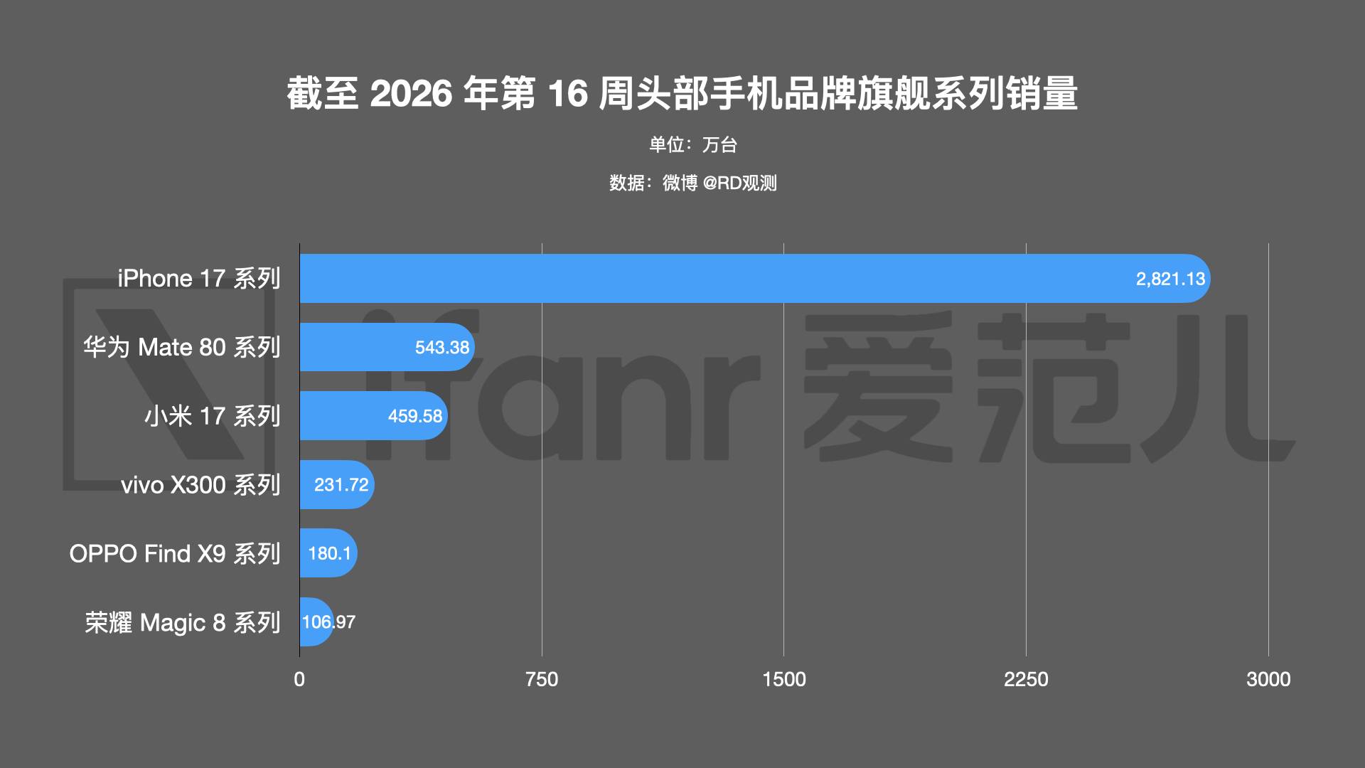 内存正在毁掉一切