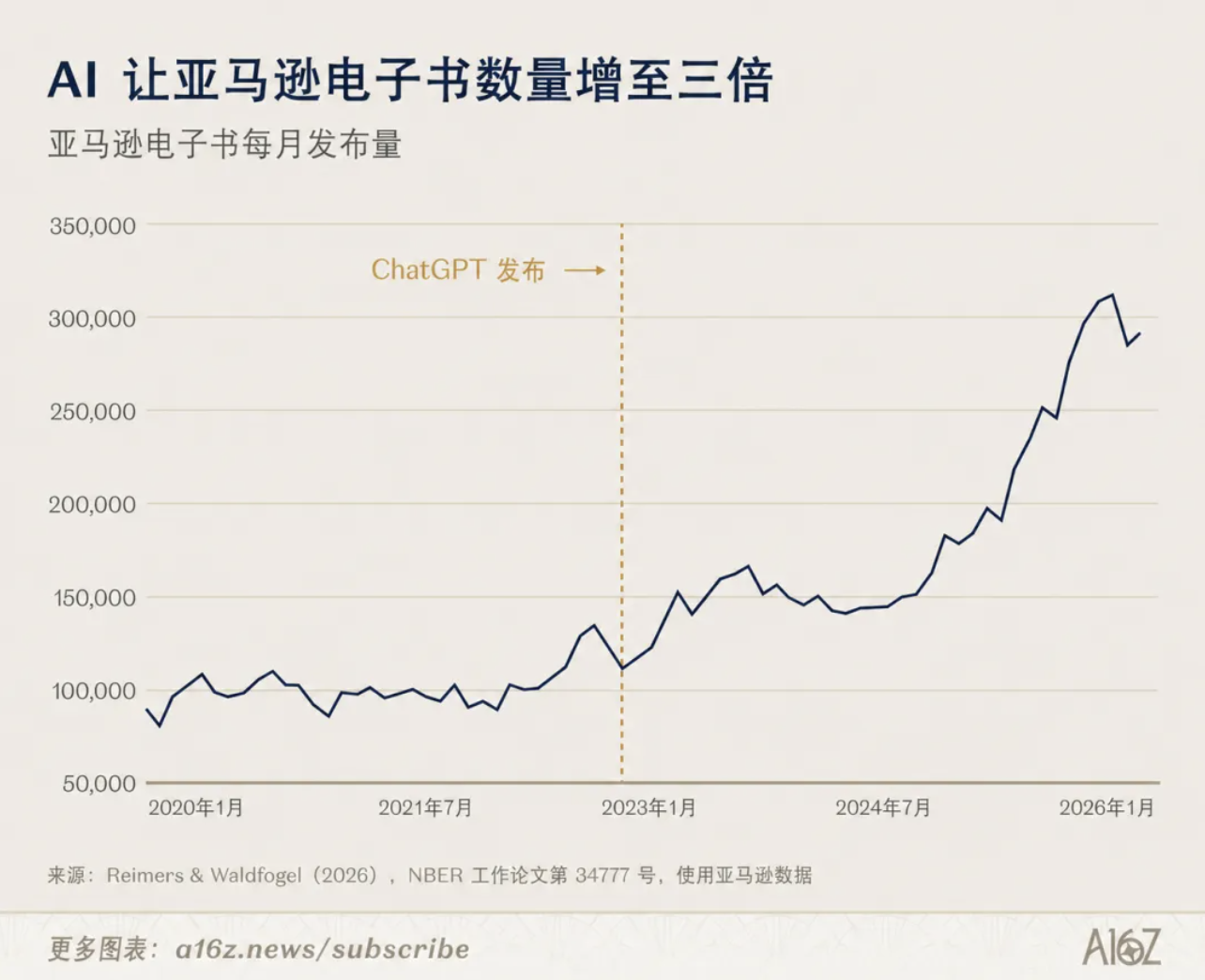 我买了这些畅销书，但作者不是人