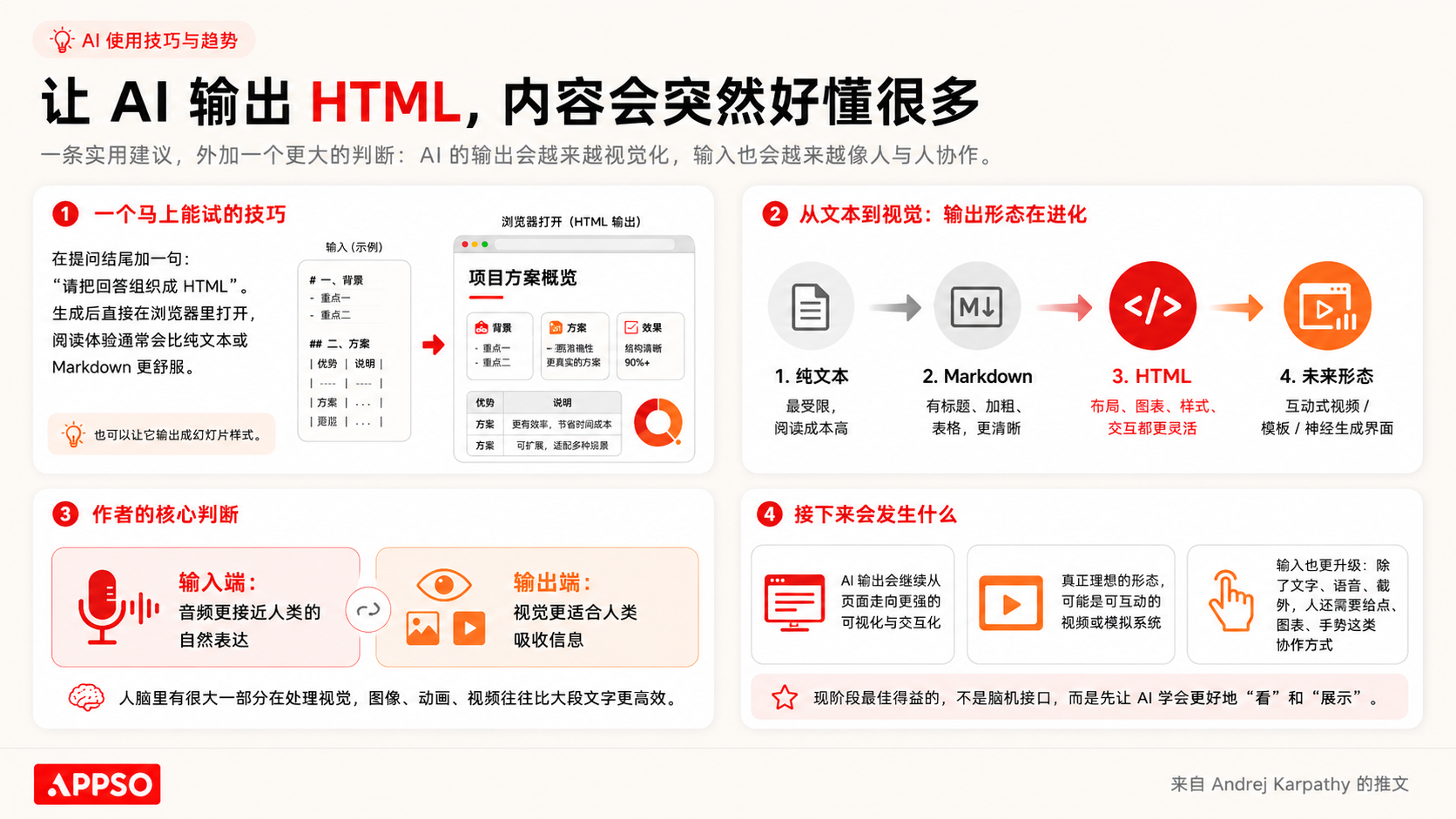 Markdown 已死，HTML 当立？