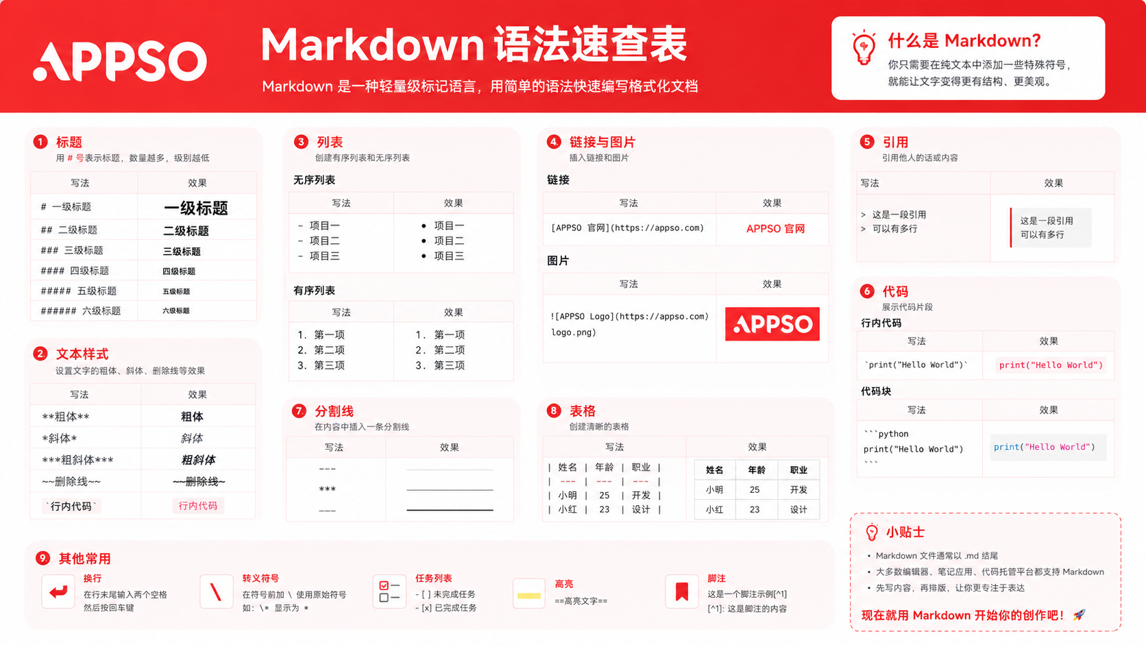Markdown 已死，HTML 当立？