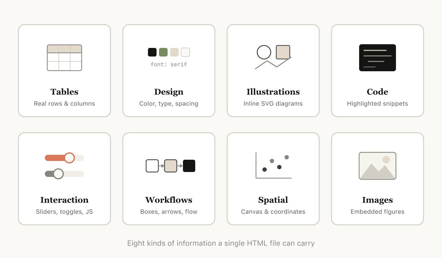 Markdown 已死，HTML 当立？