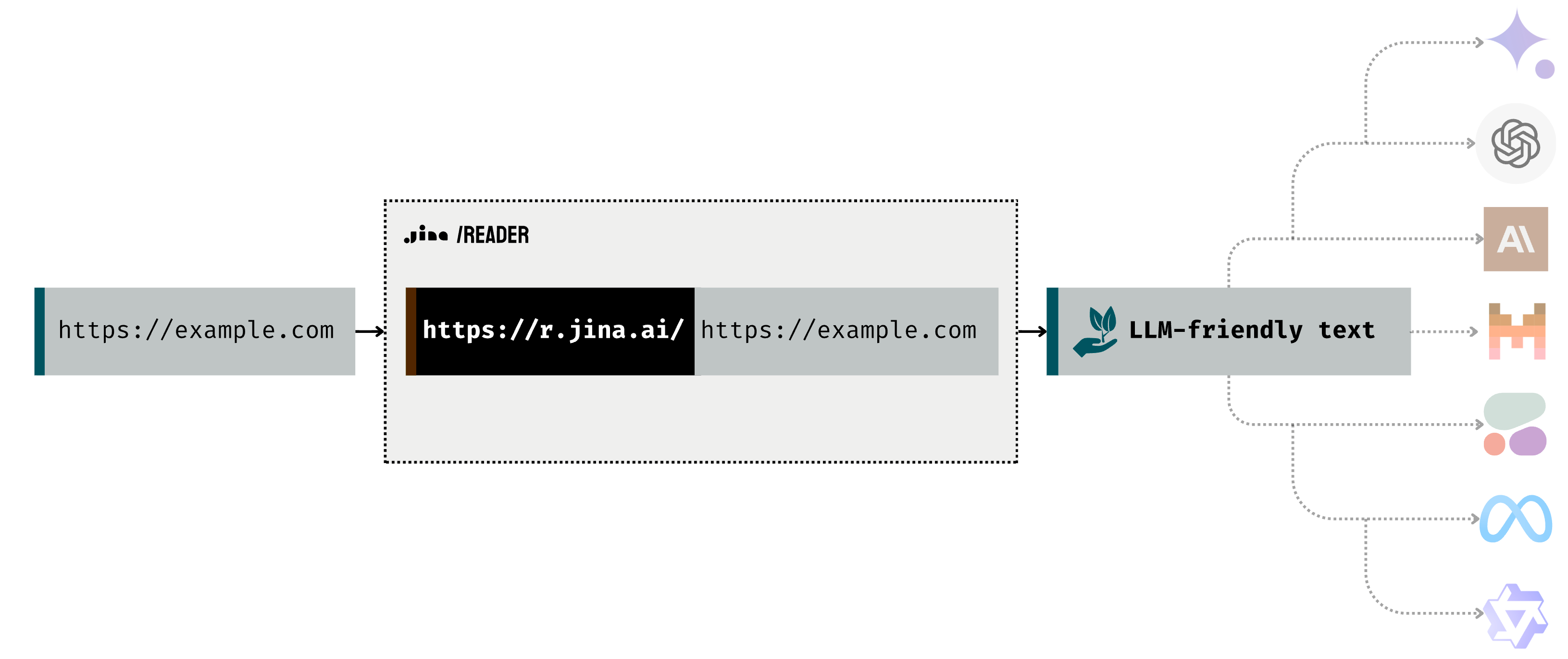 Markdown 已死，HTML 当立？