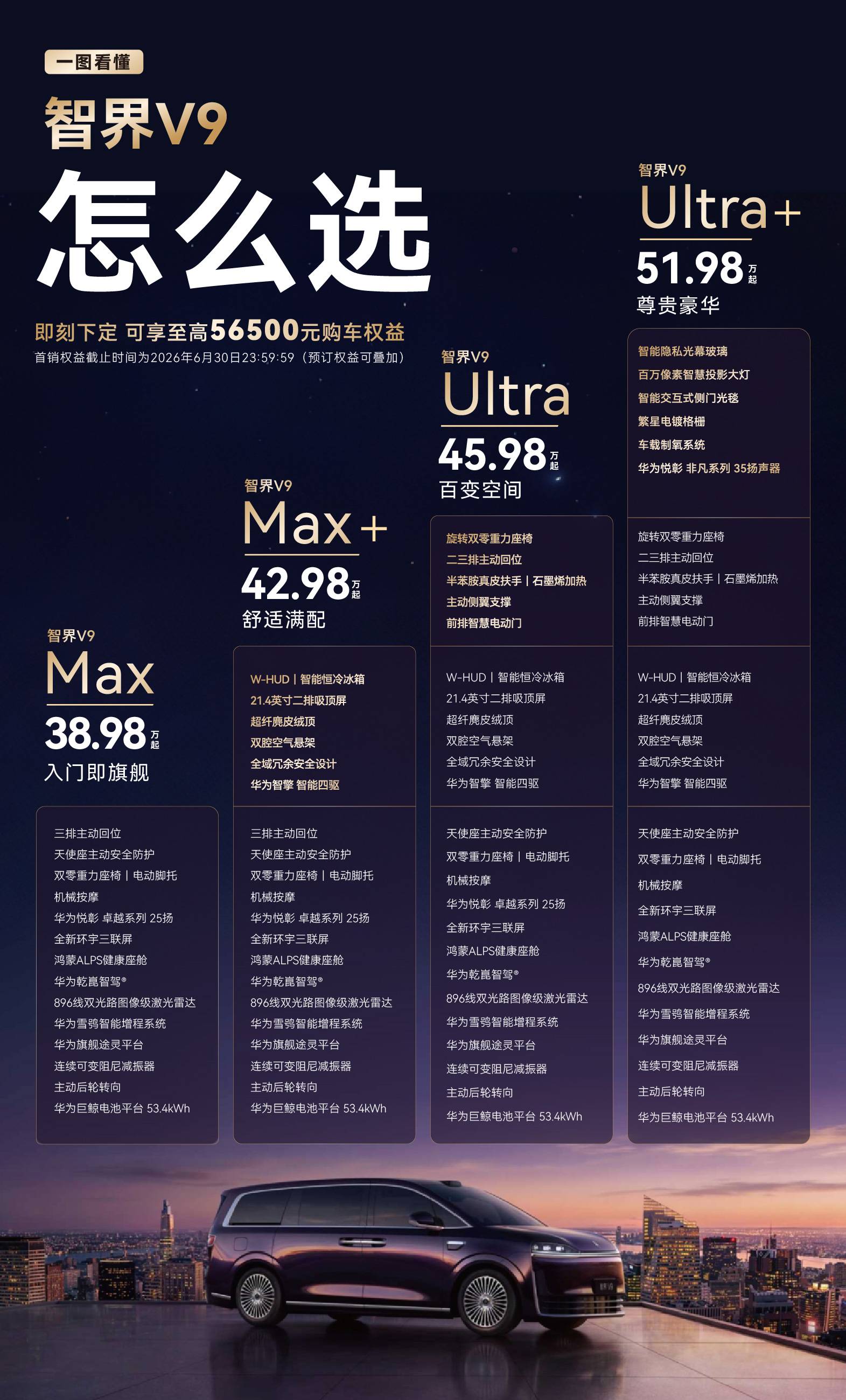 顶配超 50 万，鸿蒙智行旗舰 MPV 智界 V9 发布，鸿蒙全家桶之外还有「3 大杀手锏」