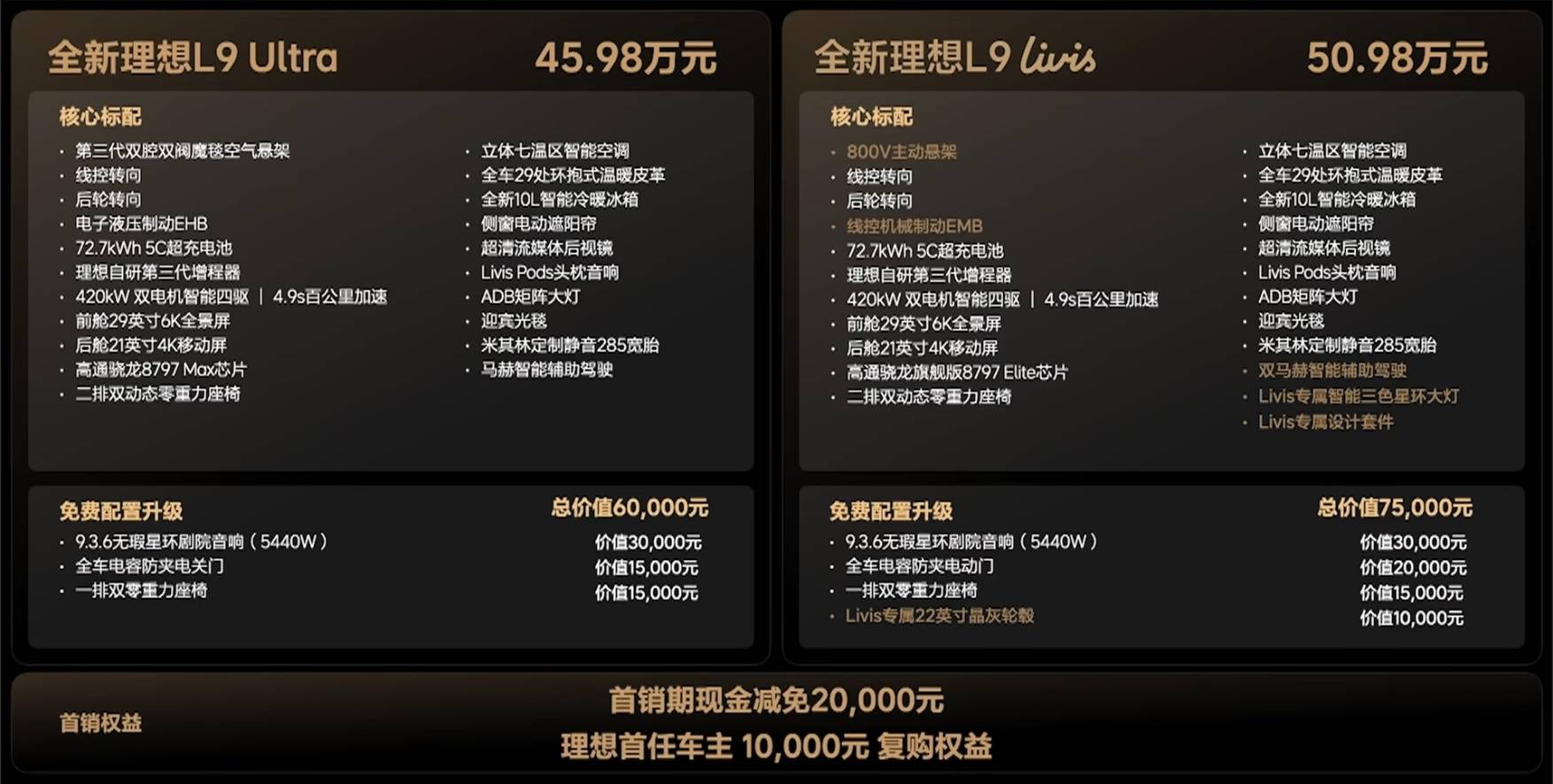 理想 L9 Livis 限时 48.98 万元起!线控转向全系标配,内饰全面翻新