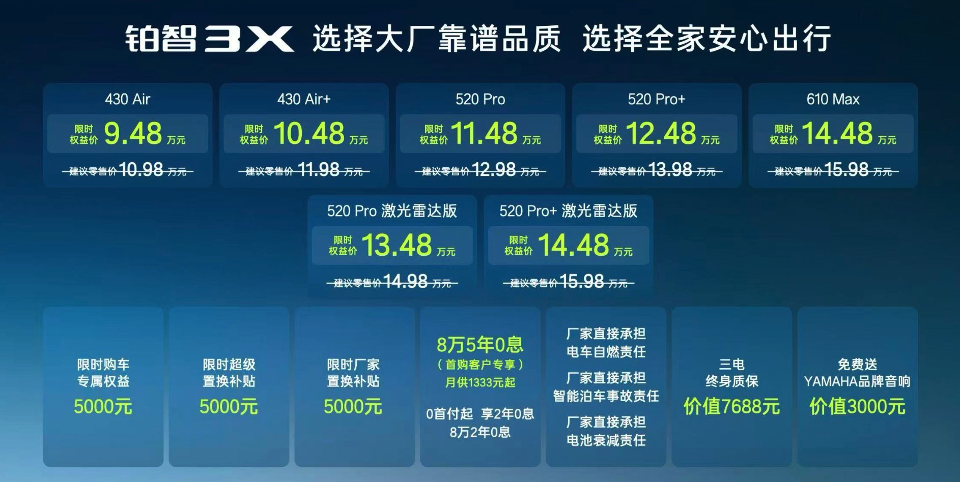 9.48 万元起，铂智 3X 年款升级，增配不加价，入门也有高阶泊车