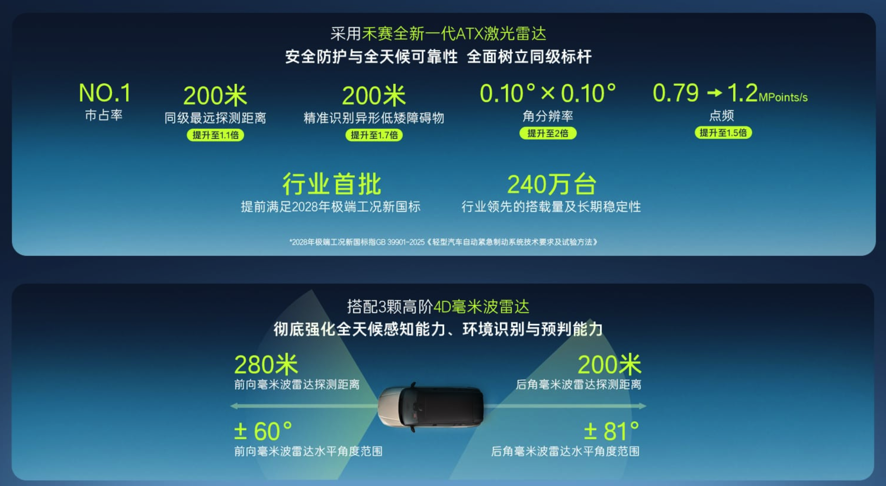 9.48 万元起，铂智 3X 年款升级，增配不加价，入门也有高阶泊车