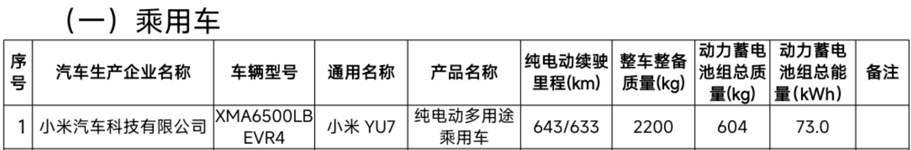 小米 YU7 GT 定档 5 月 21 日，预计售价 40 万，还有更便宜的 YU7 「青春版」将一同亮相