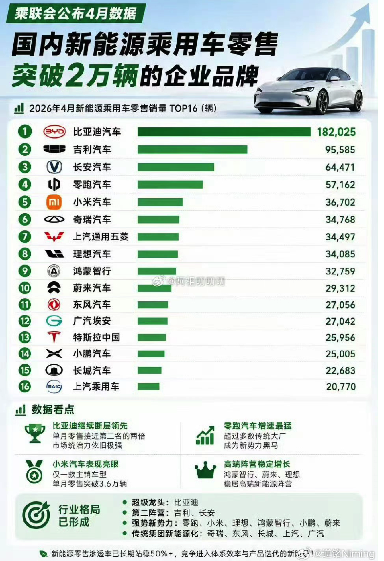 小米 YU7 GT 定档 5 月 21 日，预计售价 40 万，还有更便宜的 YU7 「青春版」将一同亮相