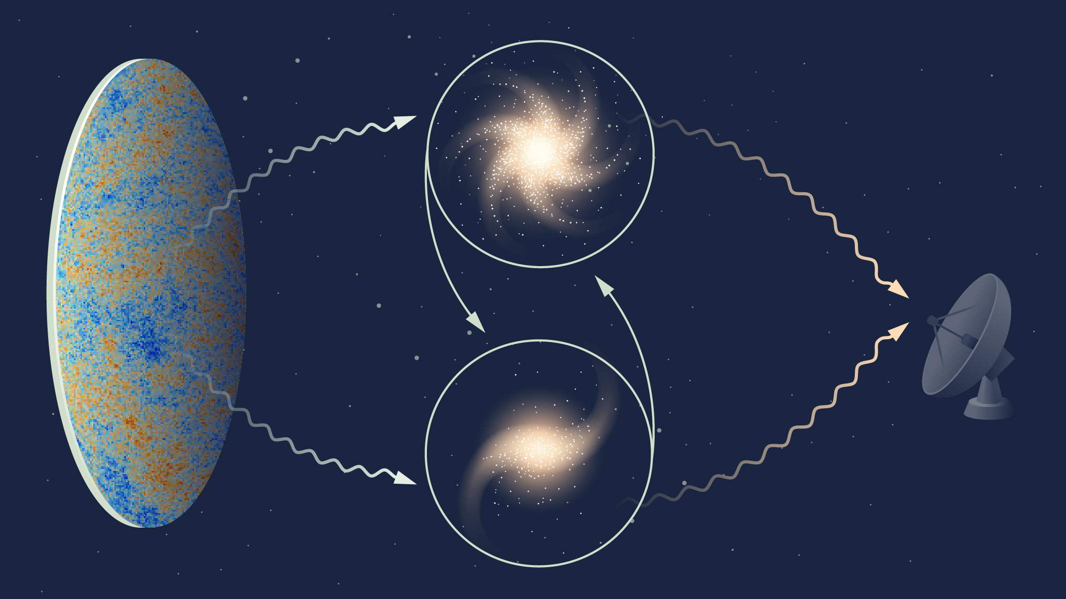 宇宙最大尺度引力检验结果出炉 牛顿平方反比定律再次经受住考验