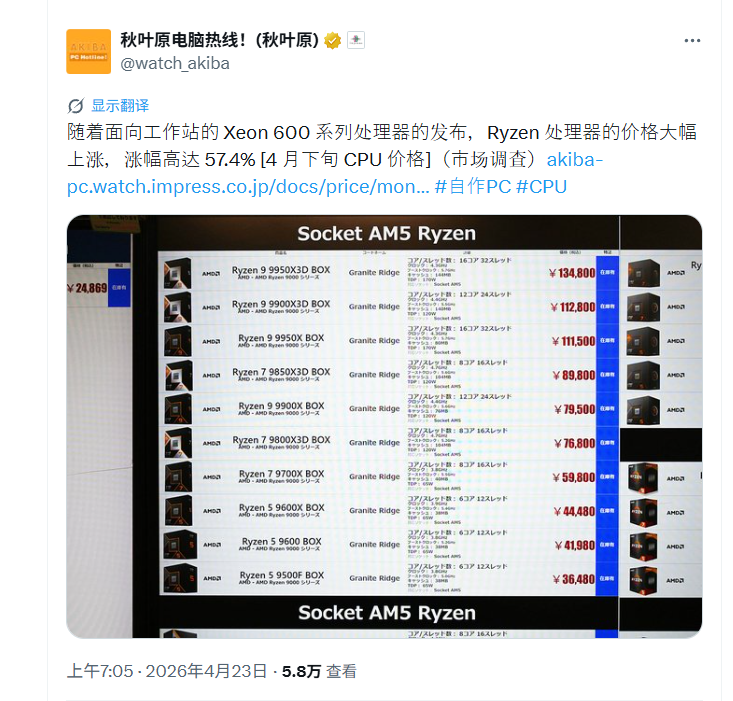 AMD锐龙CPU日本涨价超50% AM4处理器也未能幸免