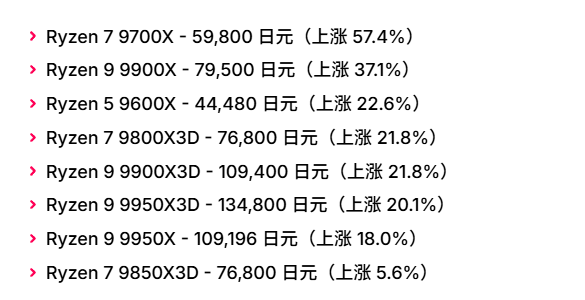 AMD锐龙CPU日本涨价超50% AM4处理器也未能幸免
