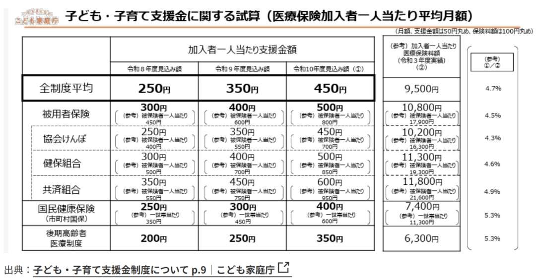 日本全民养娃新政上线 单身网友：开始养别人家孩子了