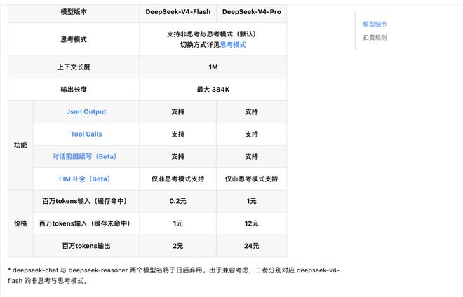DeepSeek 正式发布 V4 API：Flash/Pro 双版本齐发 百万上下文成标配