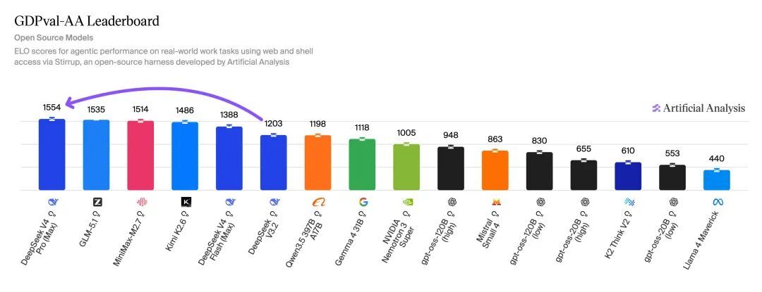 DeepSeek-V4报告亮了 V4发布延迟的秘密终于曝光