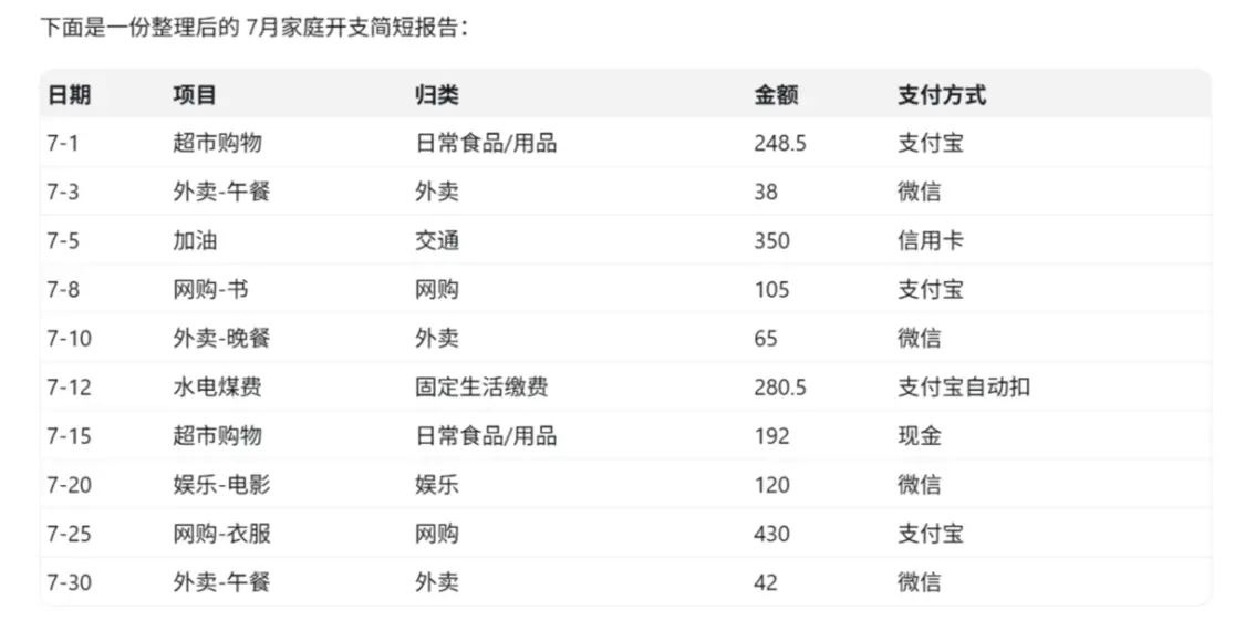 GPT-5.5实测：更聪明，也更爱“说谎”