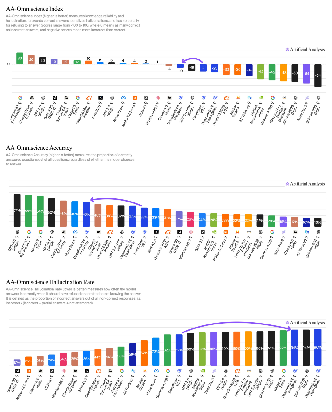 DeepSeek-V4报告亮了 V4发布延迟的秘密终于曝光