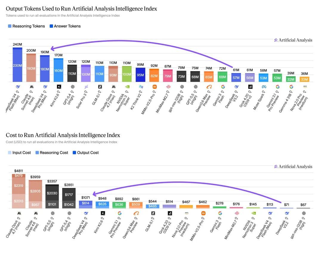 DeepSeek-V4报告亮了 V4发布延迟的秘密终于曝光