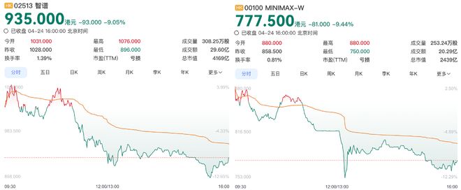 DeepSeek V4 token价格暴降75% 百万token只要两毛五