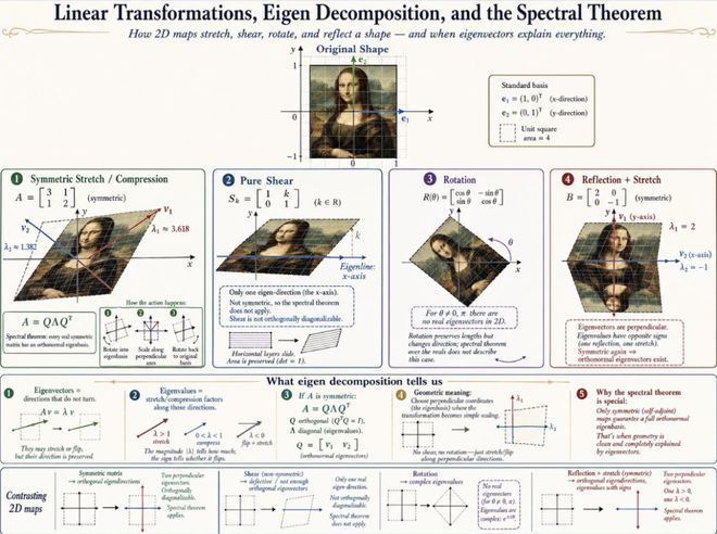 奥特曼“红色警戒”5个月后GPT Image 2屠榜 断层领先反杀Google
