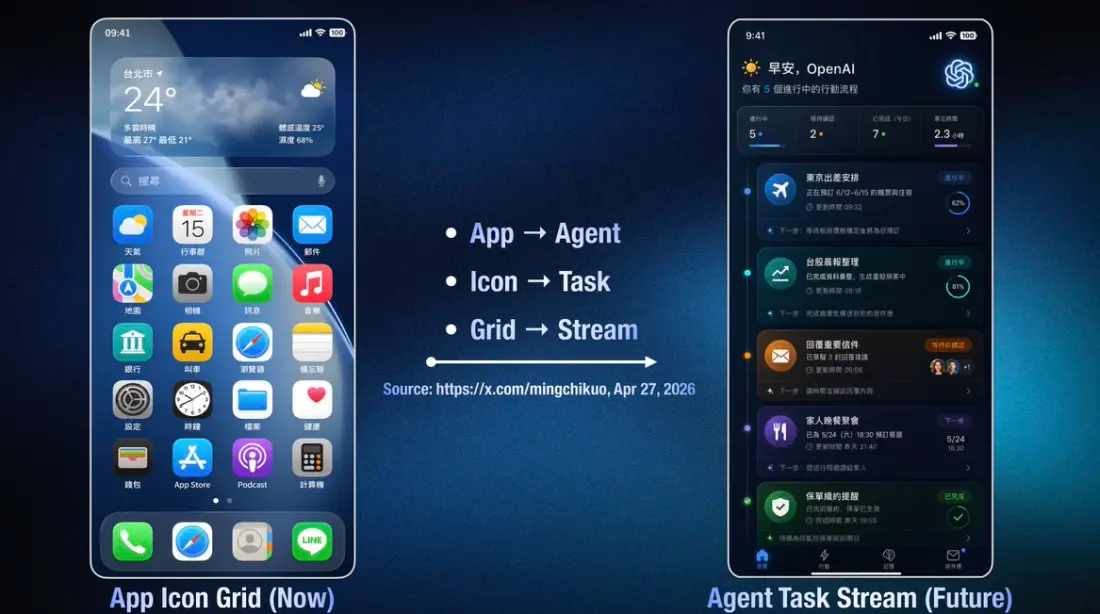 郭明錤：OpenAI做手机2028年量产 正与高通联发科开发芯片