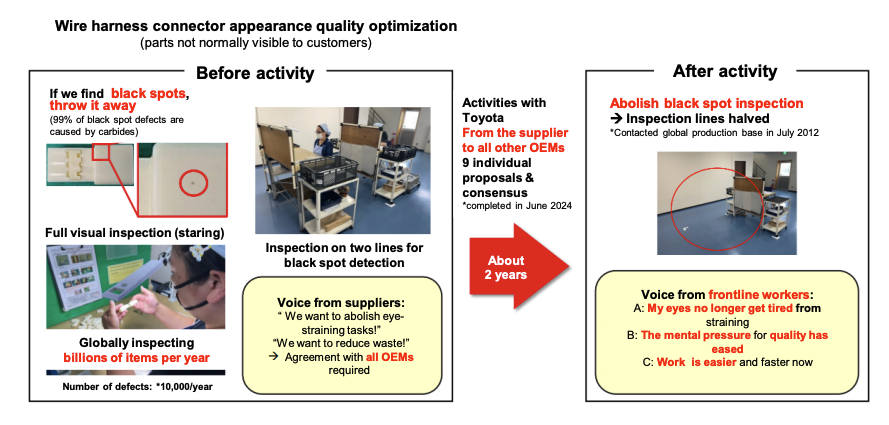 丰田放弃极致品控降本 卸任社长：不改变 我们将无法生存