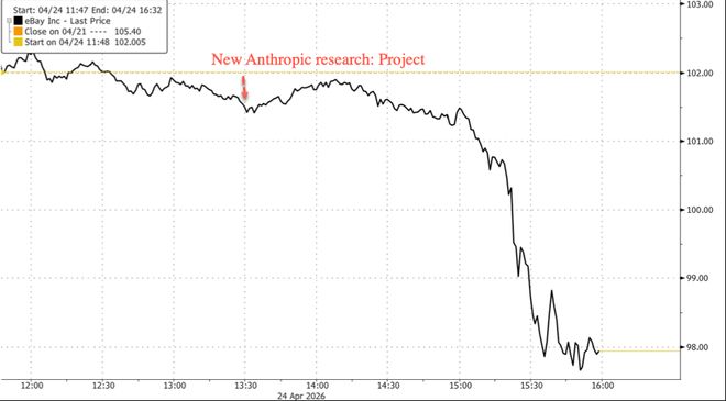 Anthropic在上周五悄悄"试水"电商 Claude全程完成谈判和交易