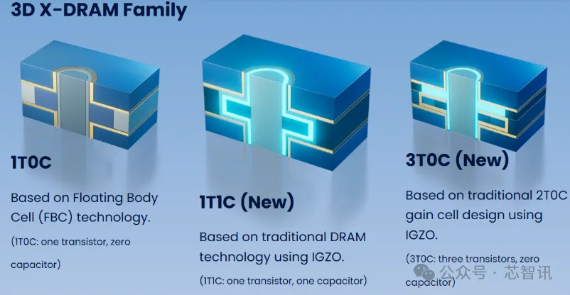 3D DRAM验证成功 AI内存将迎来革命
