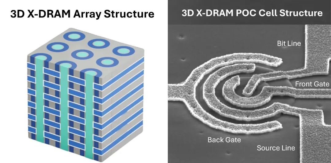 3D DRAM验证成功 AI内存将迎来革命