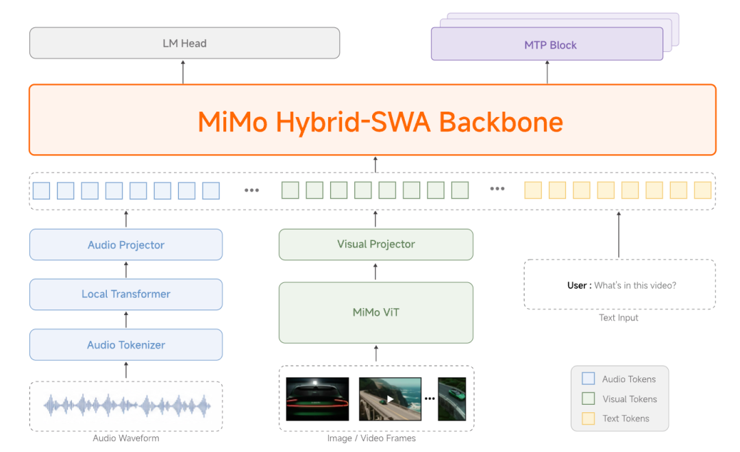 超越DeepSeek-V4 罗福莉交出小米最强开源模型 首日适配5家国产芯片