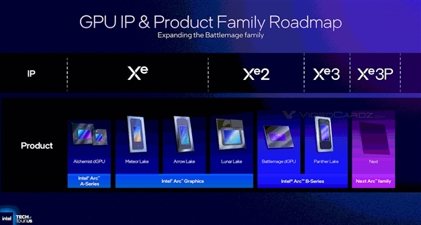 Intel已实质性终止消费级独立游戏显卡业务 暂止步于锐炫B580