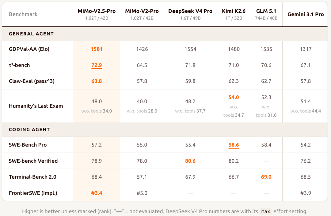 超越DeepSeek-V4 罗福莉交出小米最强开源模型 首日适配5家国产芯片