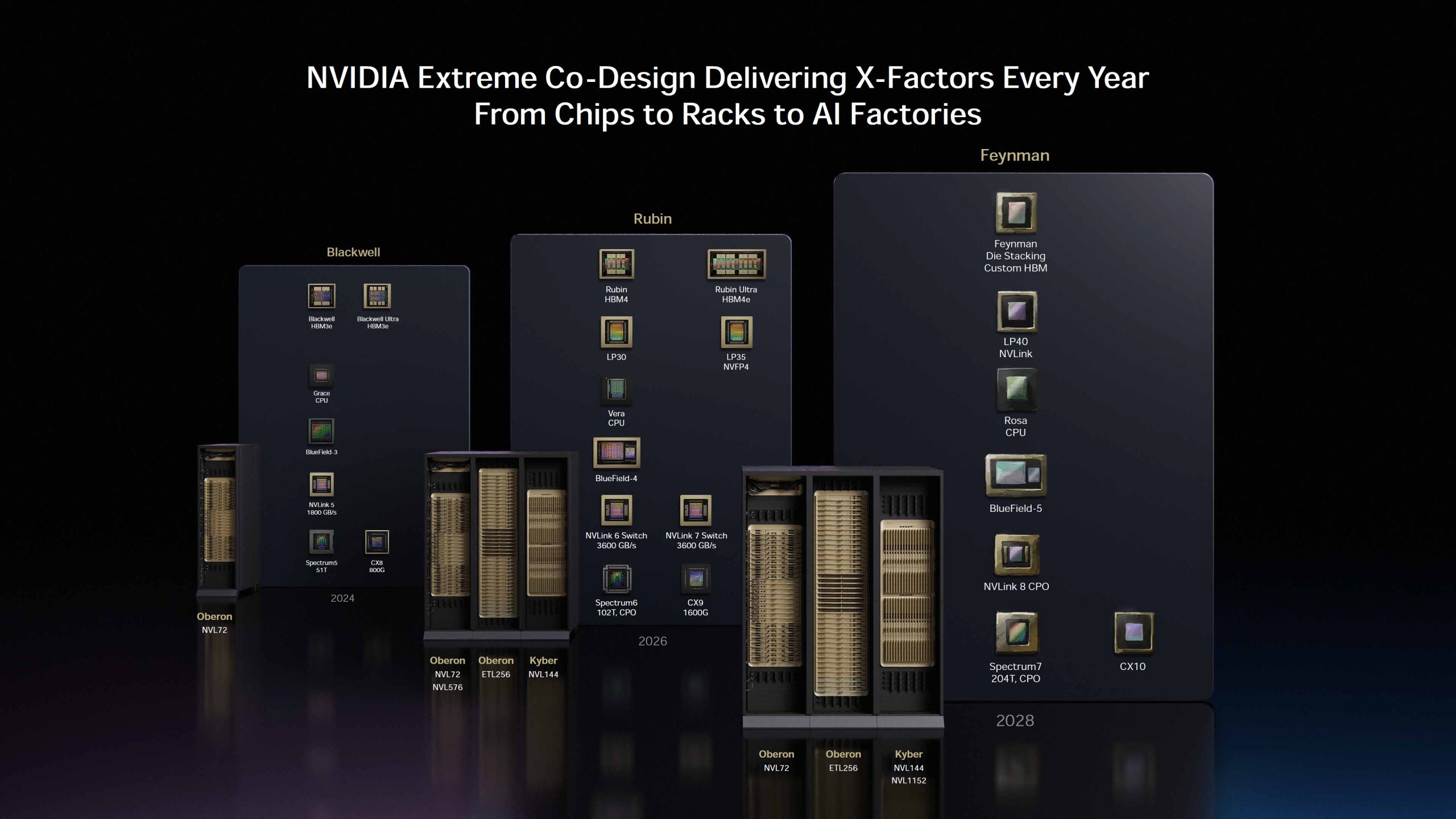 英伟达Groq 3 LPX预计于2026年第三季度提前发货 富士康独家代工