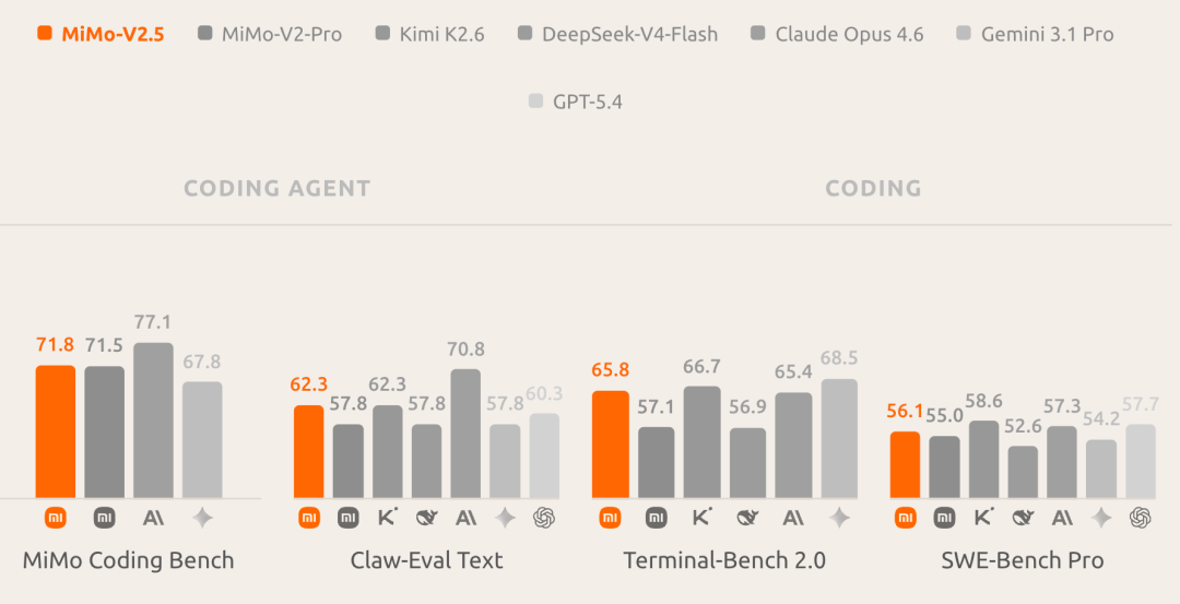 超越DeepSeek-V4 罗福莉交出小米最强开源模型 首日适配5家国产芯片