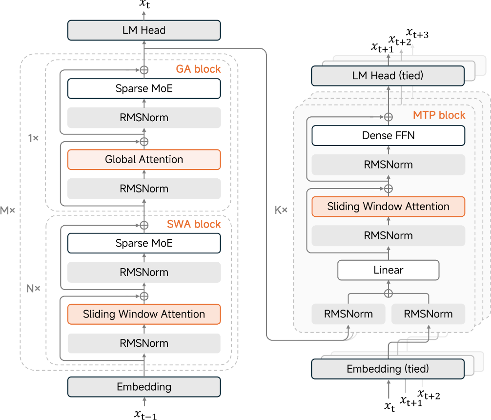 超越DeepSeek-V4 罗福莉交出小米最强开源模型 首日适配5家国产芯片