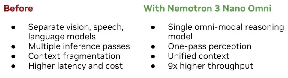 英伟达发布多模态“全能模型” 智能体效率跃升至竞品9倍