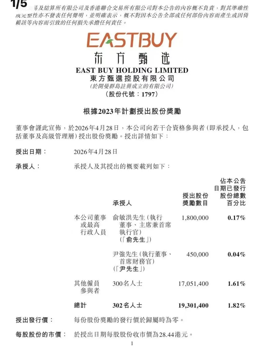 主播离职潮后东方甄选奖励300名员工市值4亿股份 人均超140万元