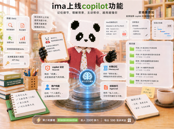 腾讯ima发布知识Agent“copilot” 可记住用户的背景、习惯与推进事项