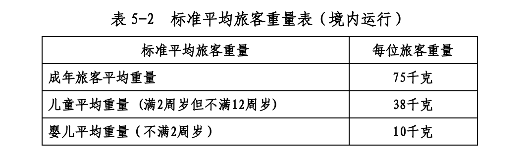 为什么飞机提前40分钟就停止值机了？