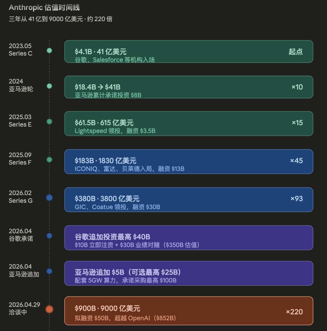 ChatGPT卸载暴涨413% Claude下载激增100% 奥特曼帝国开始漏水了