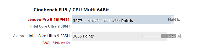 酷睿Ultra 9 386H跑分曝光 性能战平上代285H