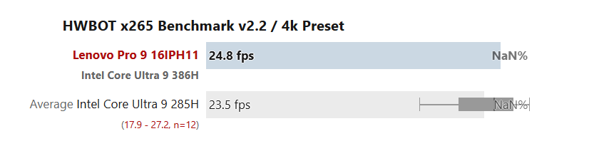 酷睿Ultra 9 386H跑分曝光 性能战平上代285H