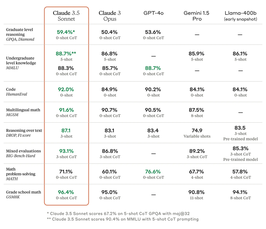 ChatGPT卸载暴涨413% Claude下载激增100% 奥特曼帝国开始漏水了