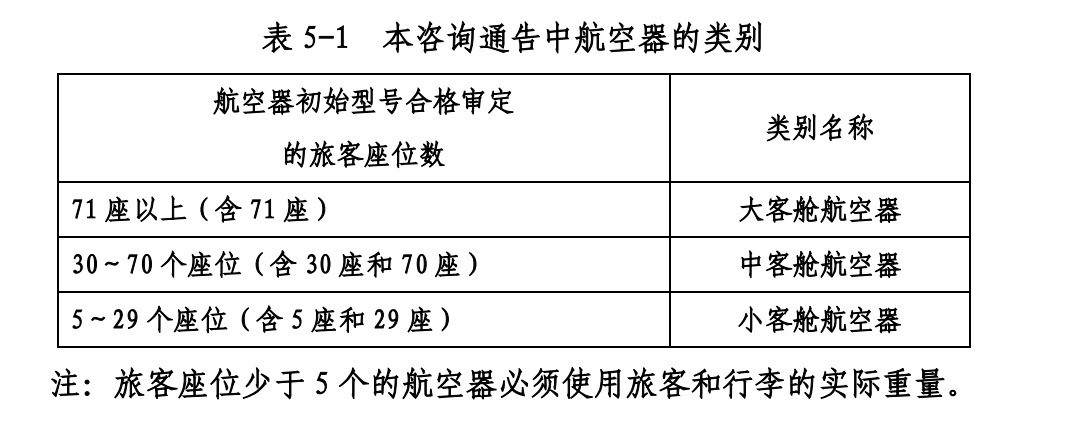为什么飞机提前40分钟就停止值机了？