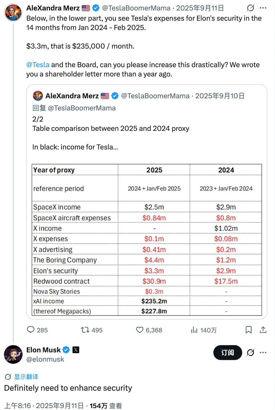世界首富的安全有多贵？马斯克2025年特斯拉安保费增长70%