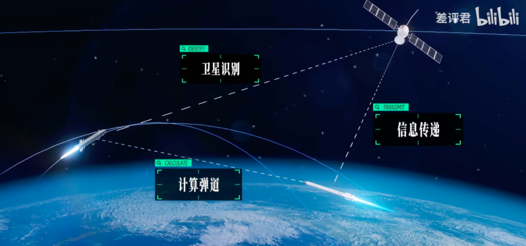 花了天价造反导系统 为什么拦导弹还是像赌博？