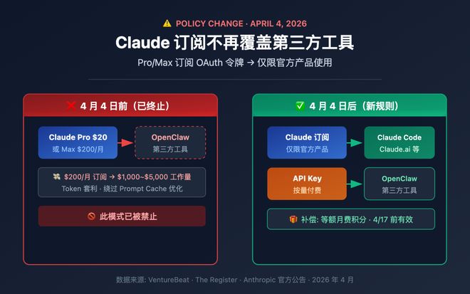 ChatGPT直连OpenClaw 奥特曼祝您“捕虾愉快”