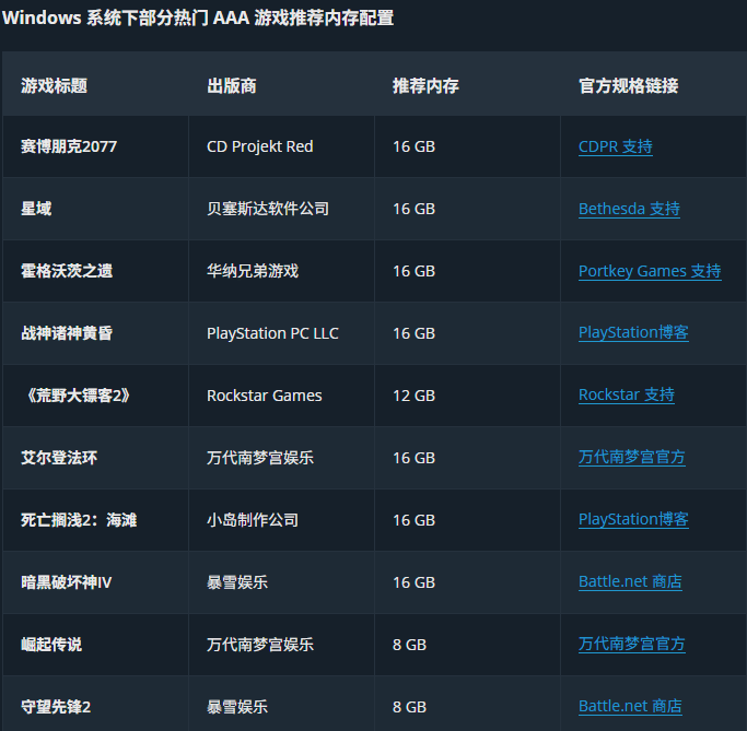 微软力推32GB内存才够打游戏 被玩家骂到删帖